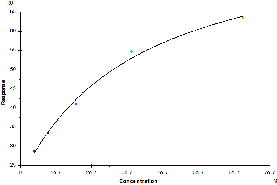 FGF-R1/CD331 His Tag Protein, Human