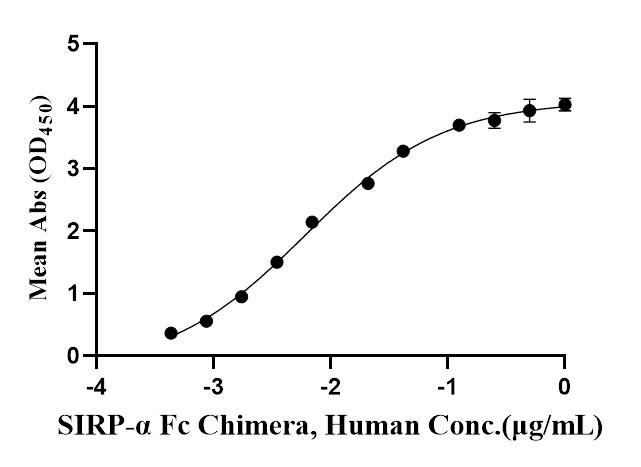 CD47 His Tag Protein, Human