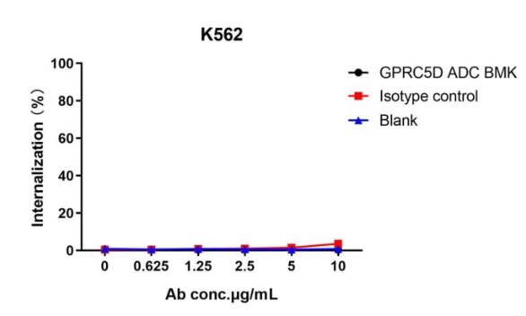 pH-sensitive IgG labeling reagents plus