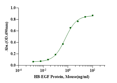 HB-EGF Protein, Mouse