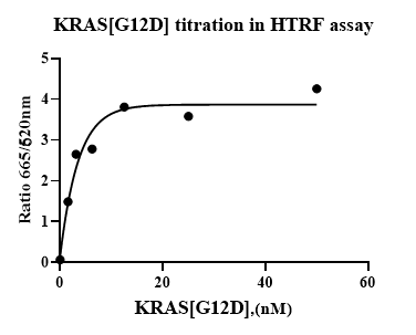 Biotin-Kras[G12D] Protein, Human