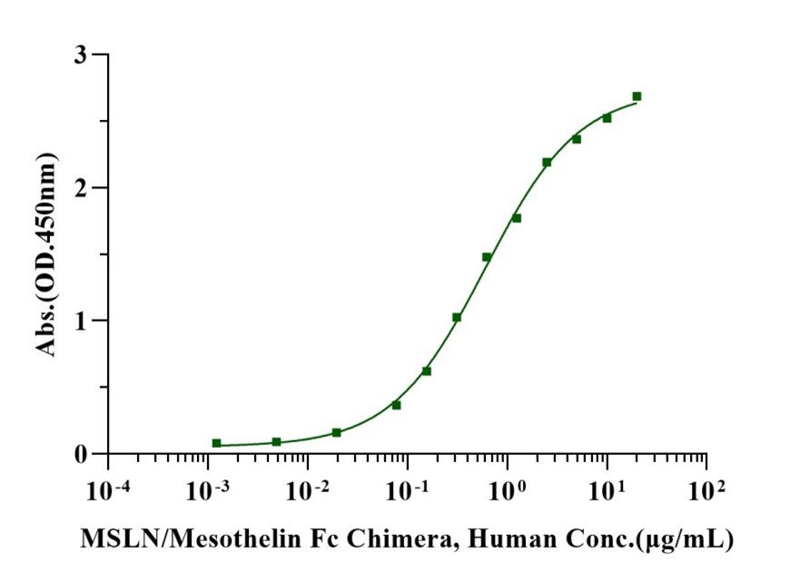 CA125/MUC16 His Tag Protein, Cynomolgus