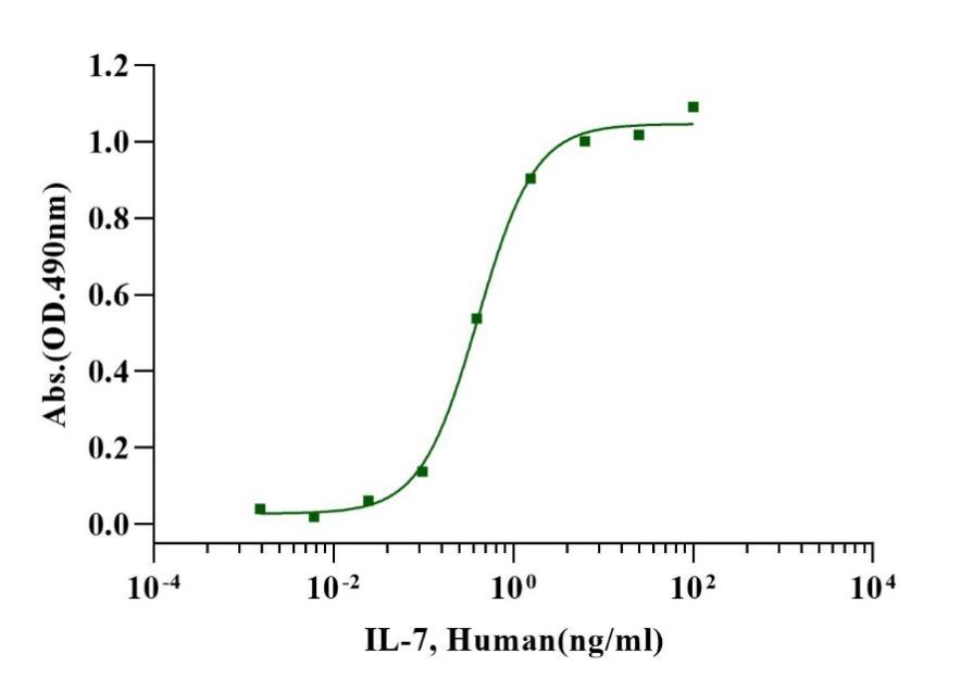 IL-7 Protein, Human
