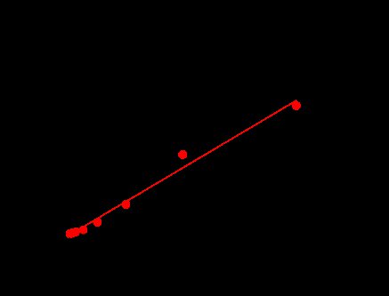 WRN Protein,Human