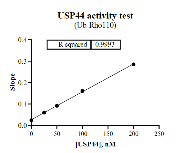 USP44 Protein