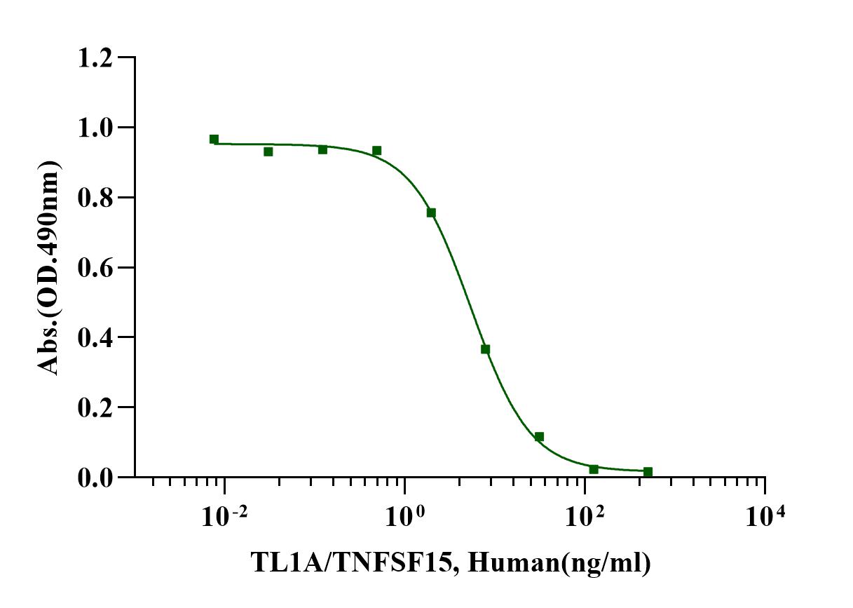 TL1A/TNFSF15 Protein,Human
