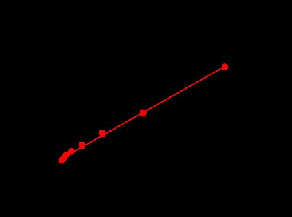 BTK[T474S] Protein