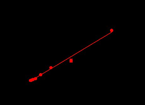 FGFR3[V555M] Protein