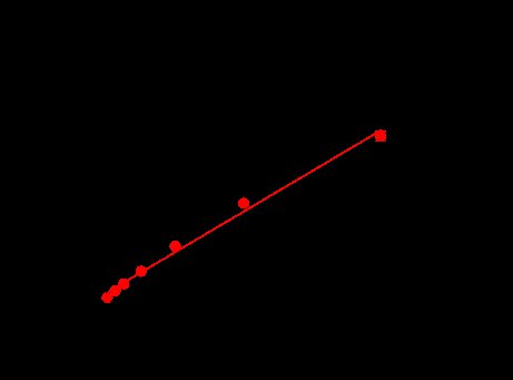 HDAC2 Protein, Human