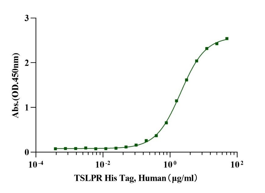 TSLPR His Tag Protein, Human