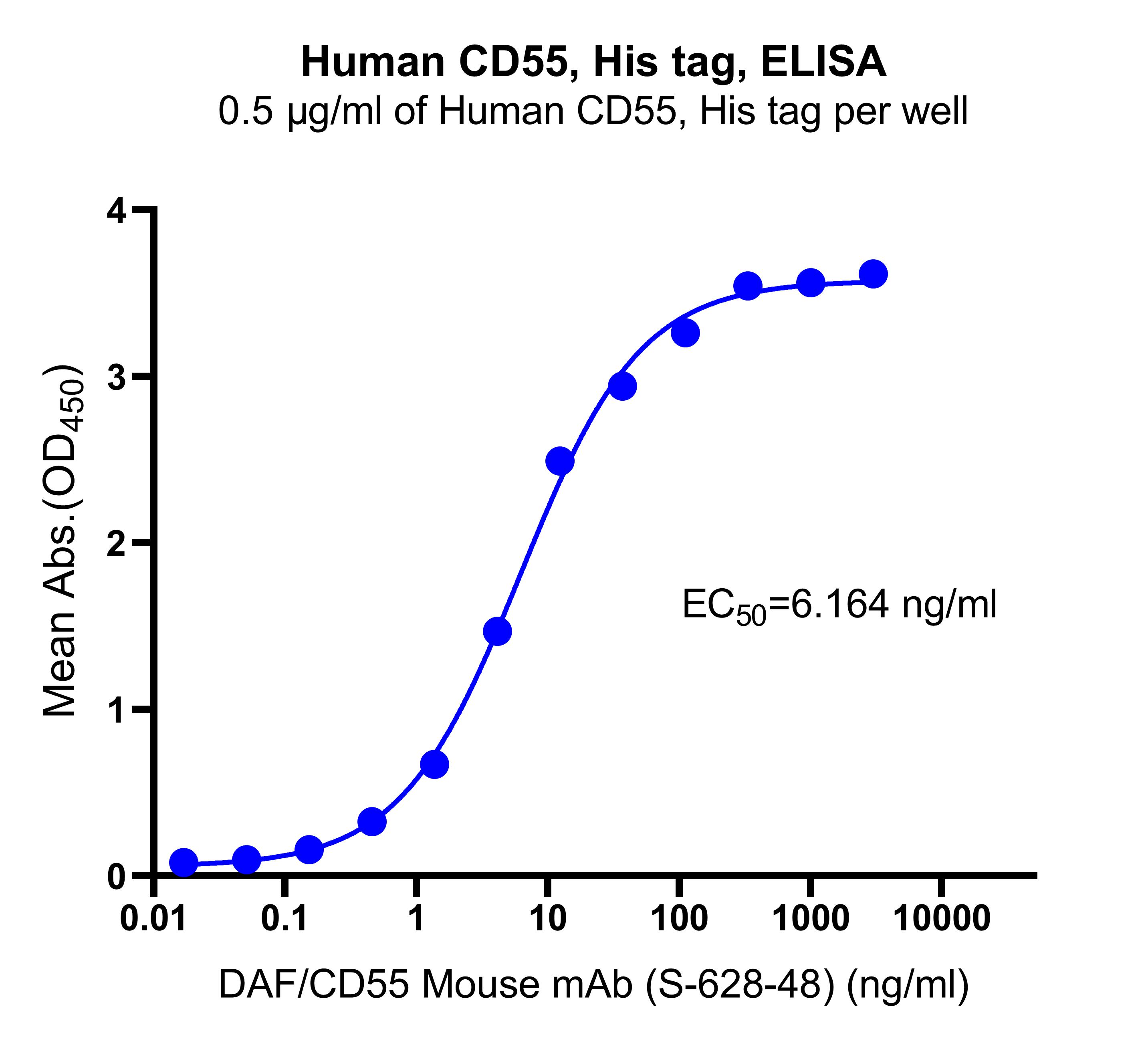Human CD55, His tag