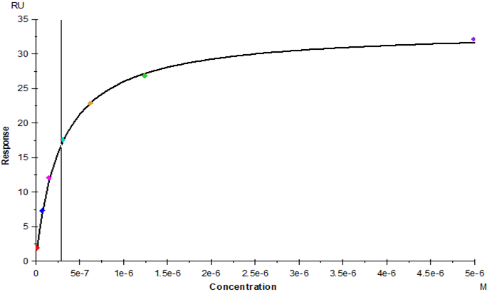 IL-3 Rα/CD123 His Tag Protein, Human