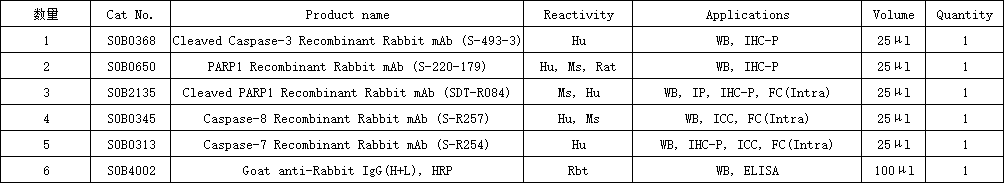 Apoptosis Antibody MiniAb Set