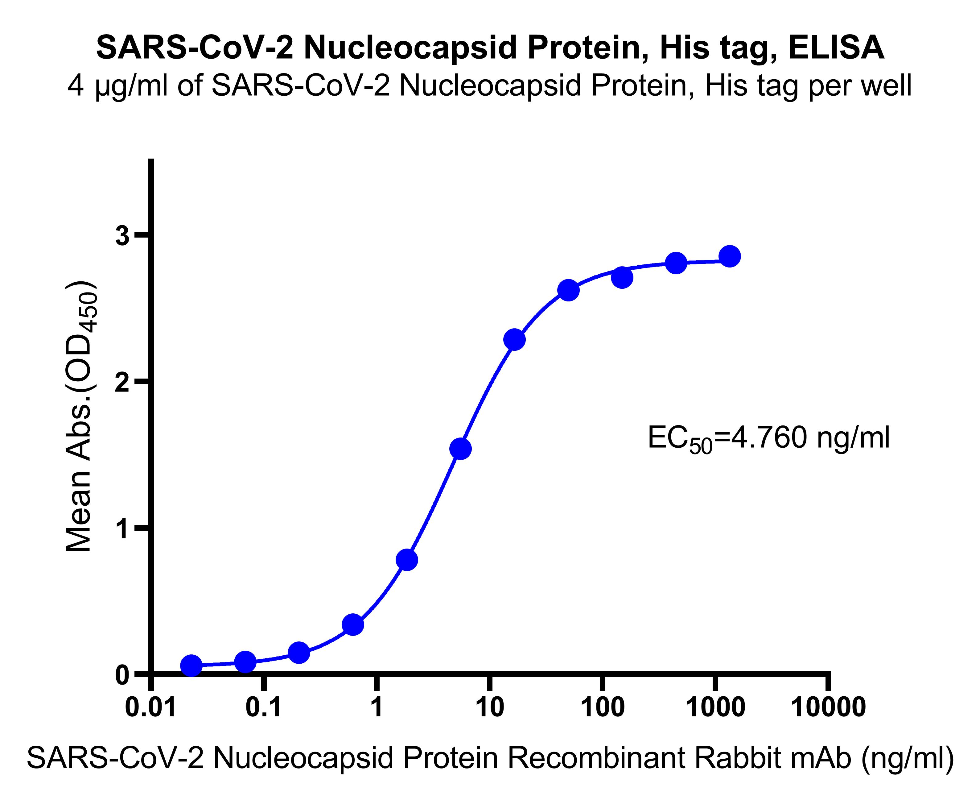 SARS-CoV-2 Nucleocapsid protein , His tag