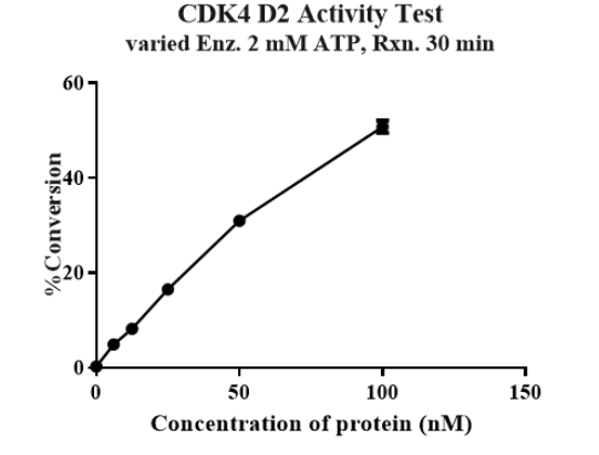 CDK4/Cyclin D2 Protein