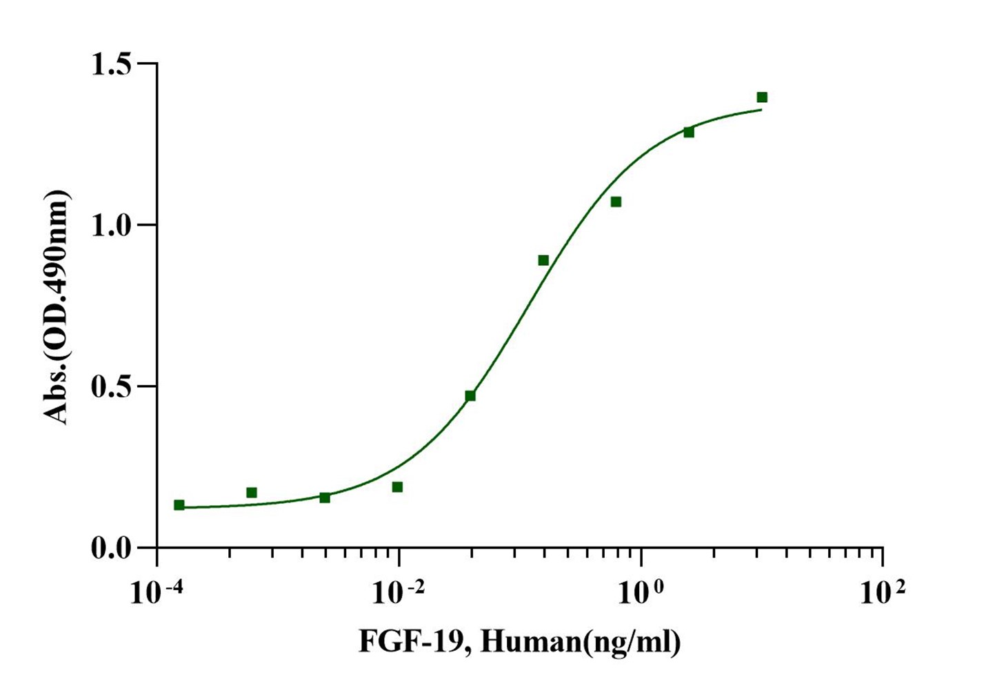 FGF-19 Protein, Human