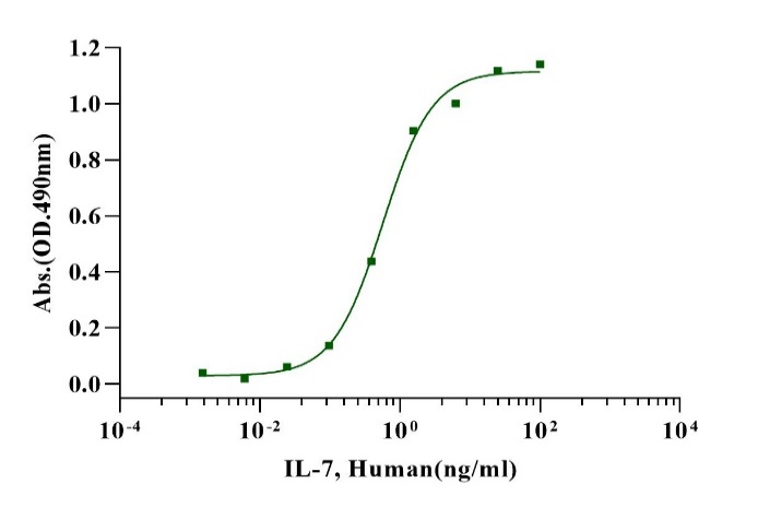 IL-7 Protein, Human