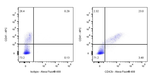 Mouse Anti-Human CD42b Antibody (S-935-7)