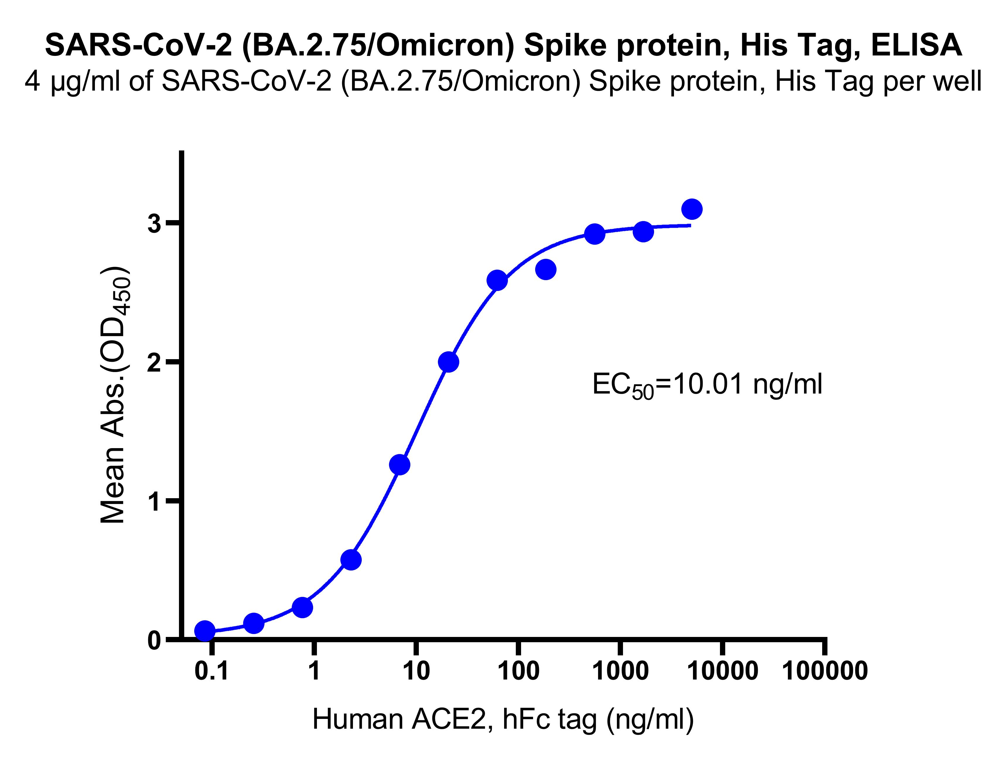 SARS-CoV-2 (BA.2.75/Omicron) Spike protein, His Tag
