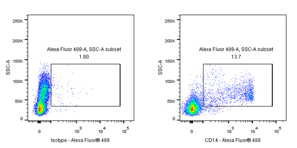 Mouse Anti-Human CD14 Antibody (S-631-50)