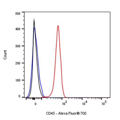 Alexa Fluor® 700 Mouse Anti-Human CD45 Antibody (S-839-3)