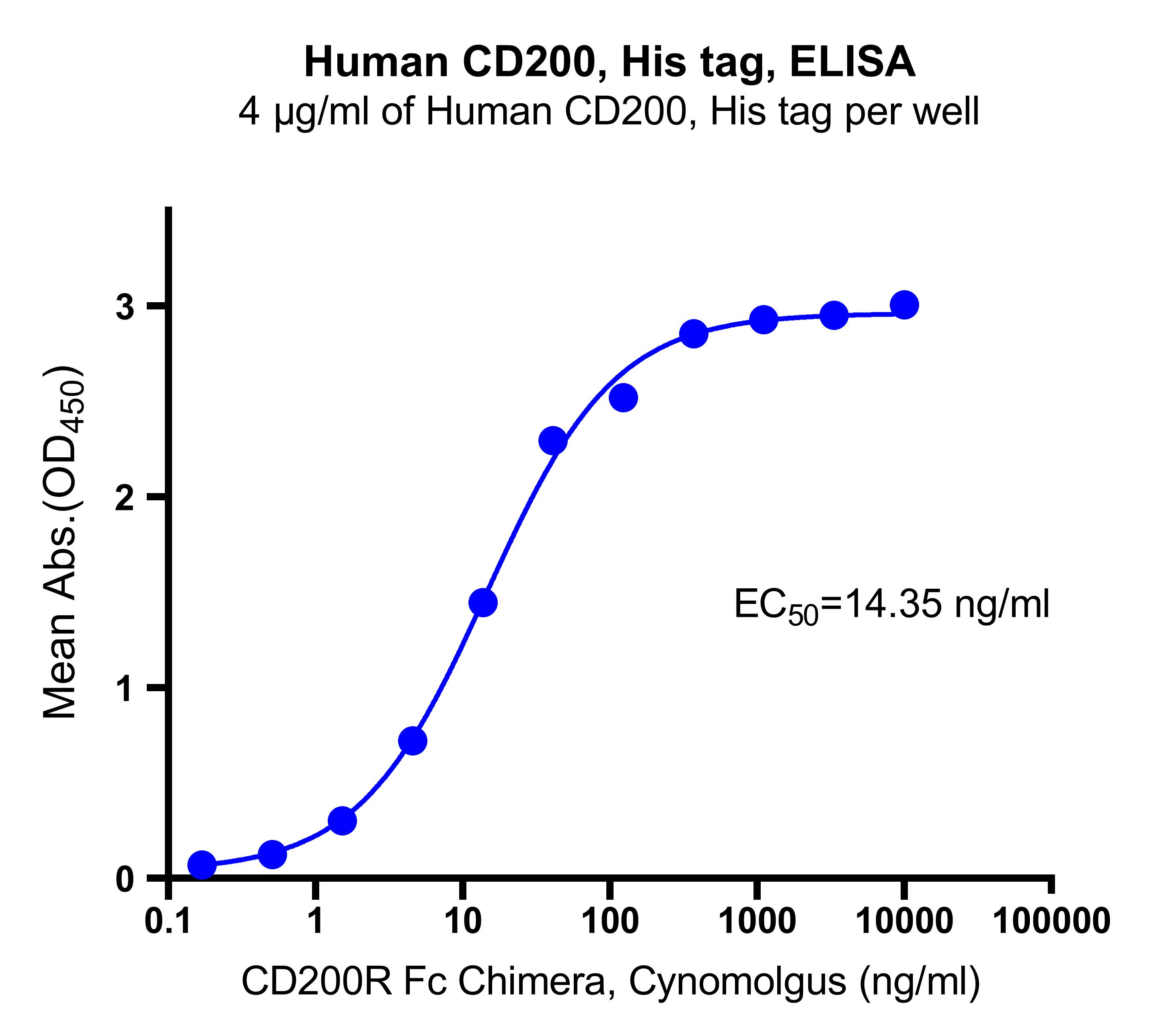 Human CD200, His tag