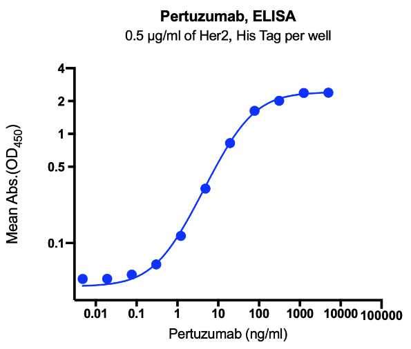 Anti-HER2 Monoclonal Antibody(Pertuzumab)