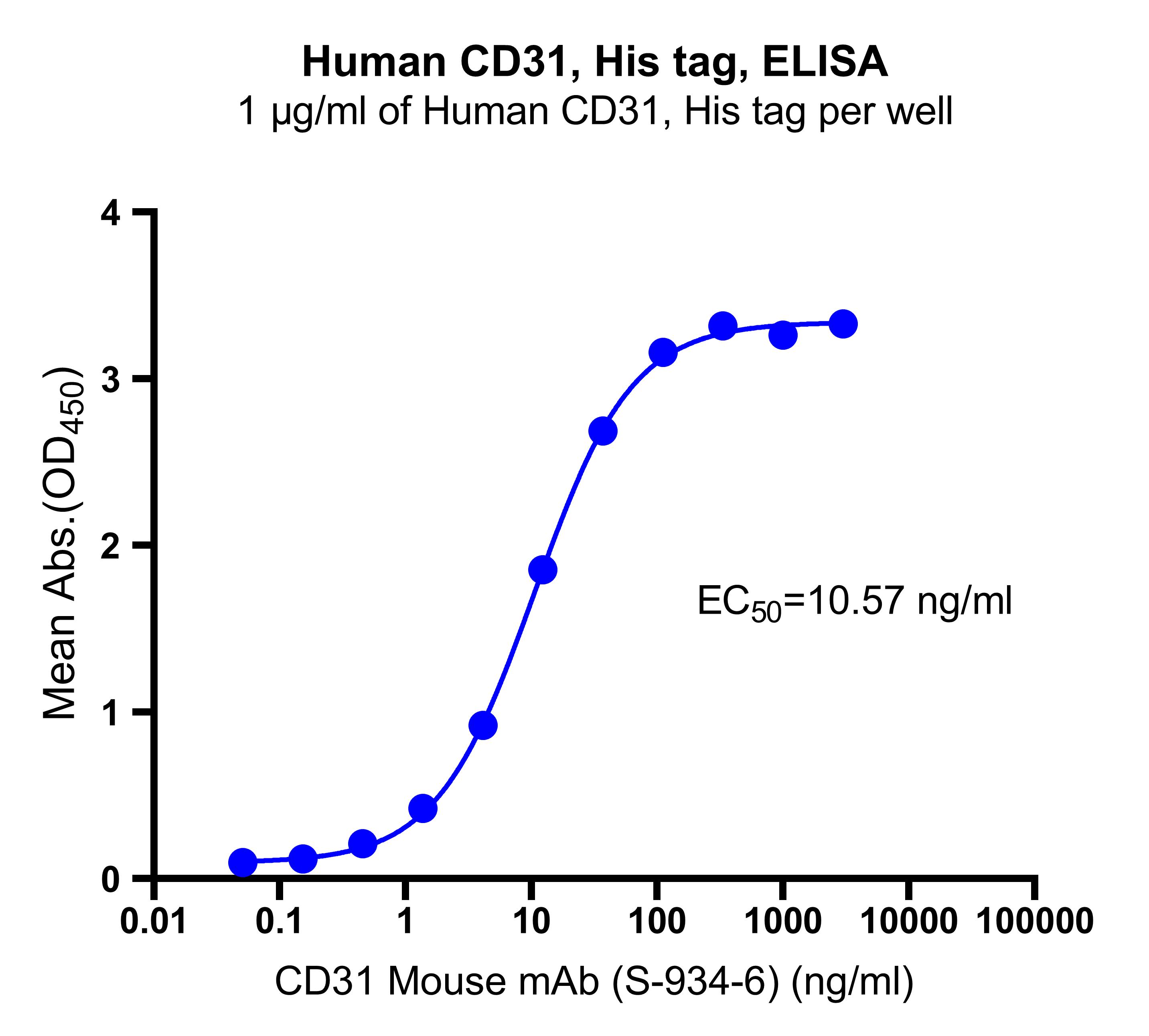 Human CD31, His tag