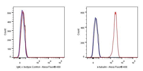 Mouse mAb IgM, κ Isotype Control (S-844-28)