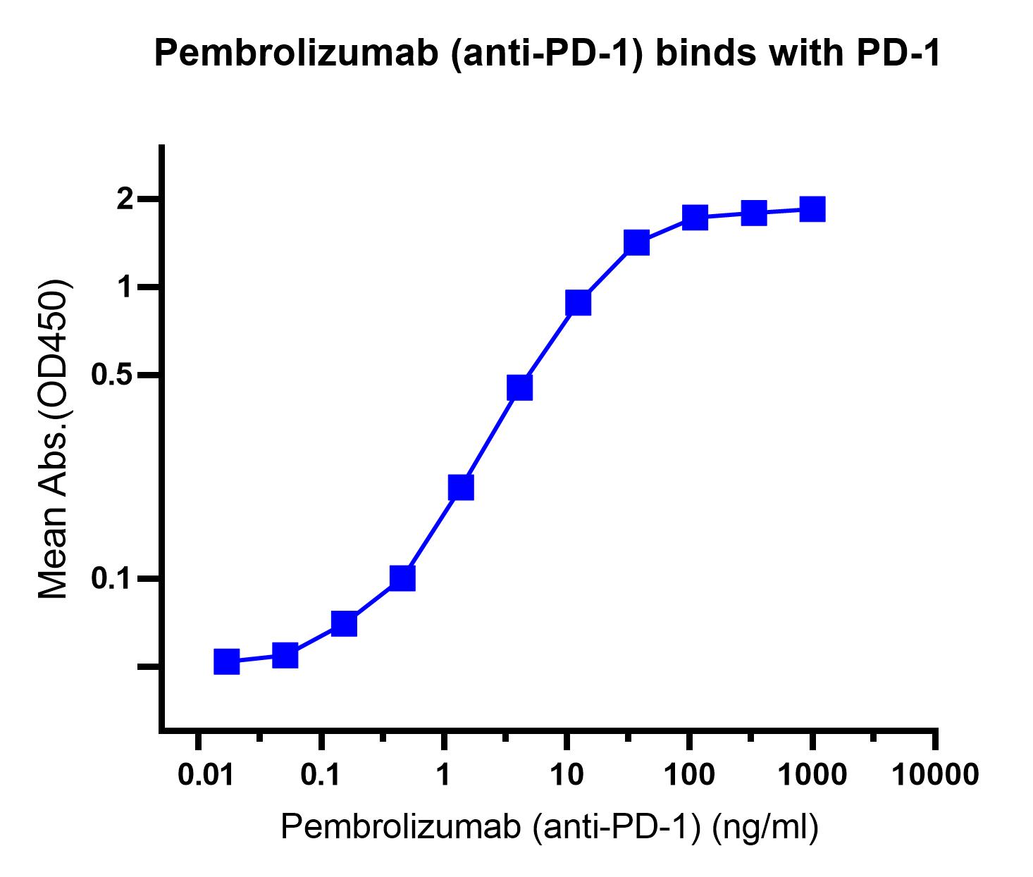 Anti-PD-1 Monoclonal Antibody (Pembrolizumab)
