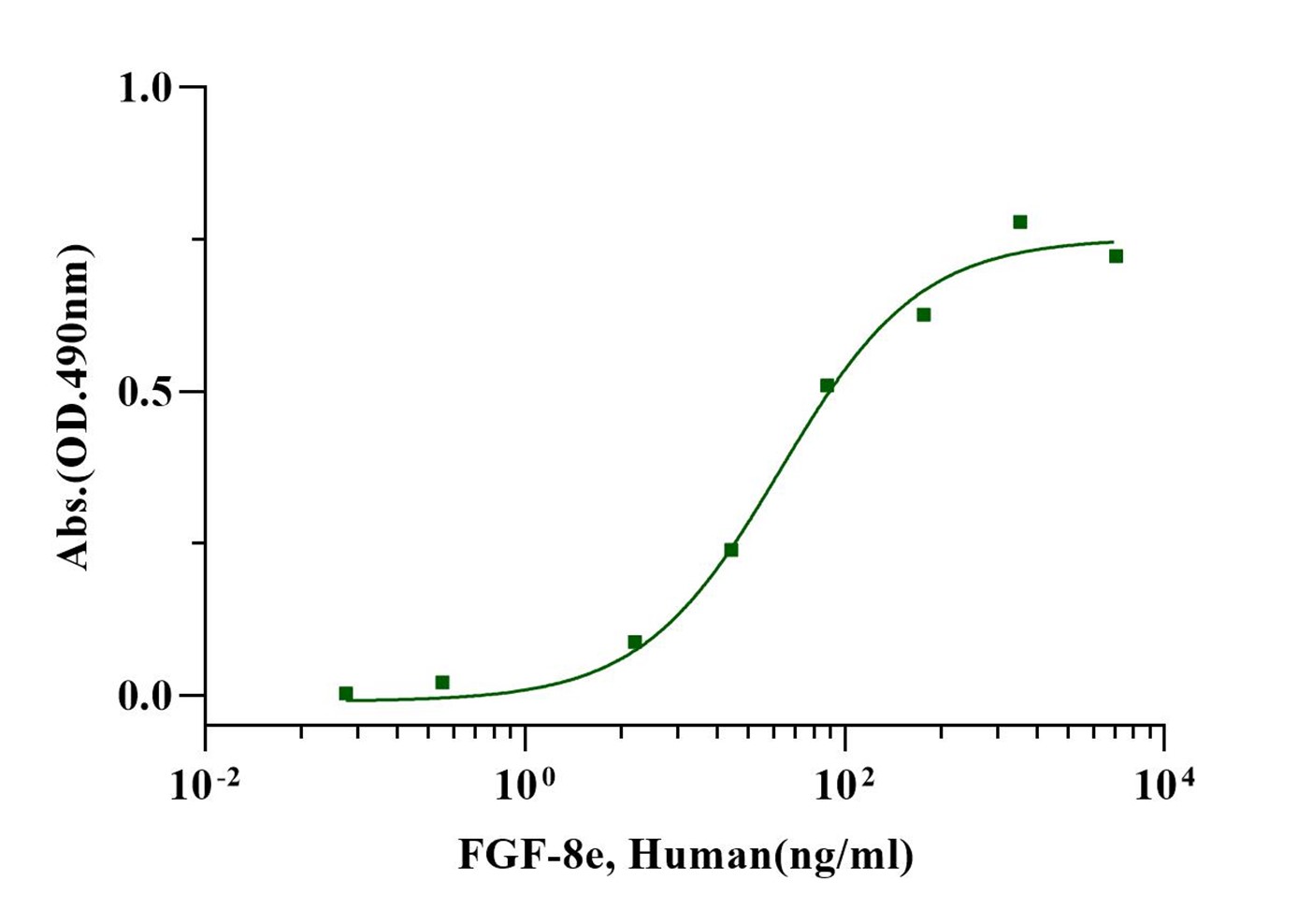 FGF-8e Protein, Human