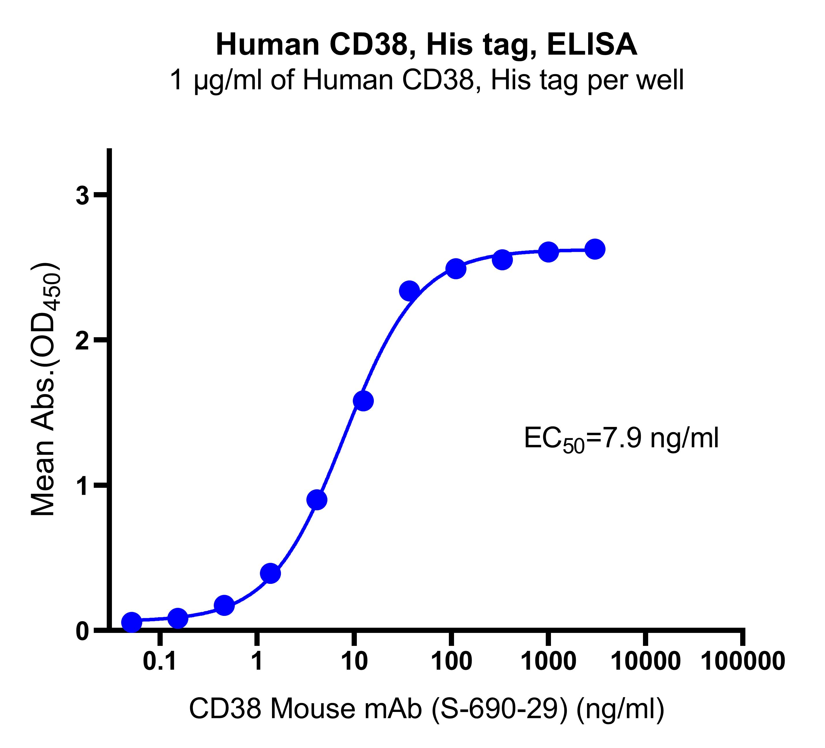 Human CD38, His tag  