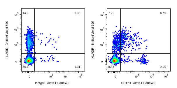 CD123 Recombinant Mouse mAb (S-R442)