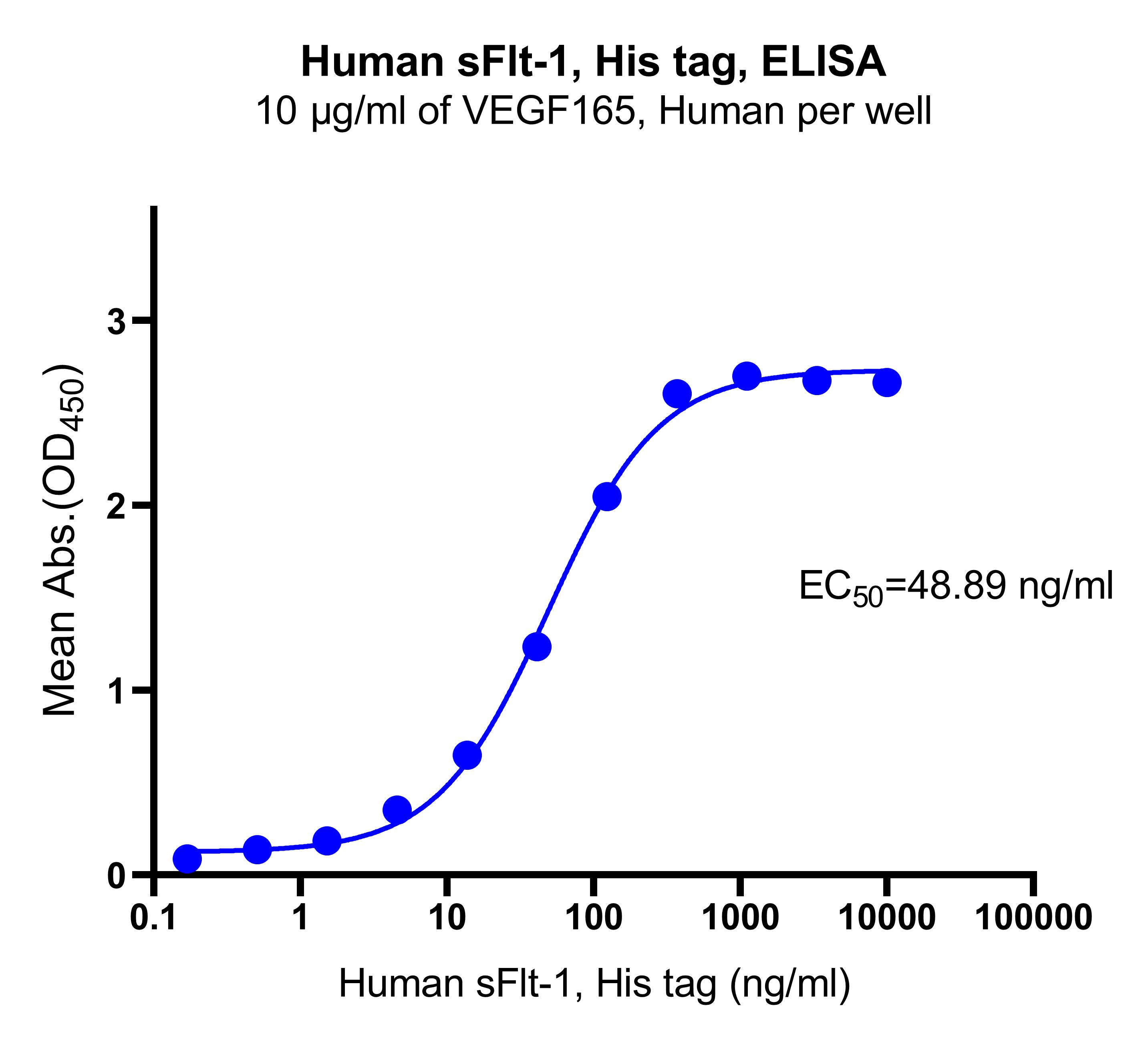 Human sFlt-1 , His tag
