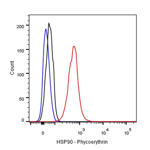 HSP60 Recombinant Rabbit mAb (Alexa Fluor® 647 Conjugate) (SDT-R012)