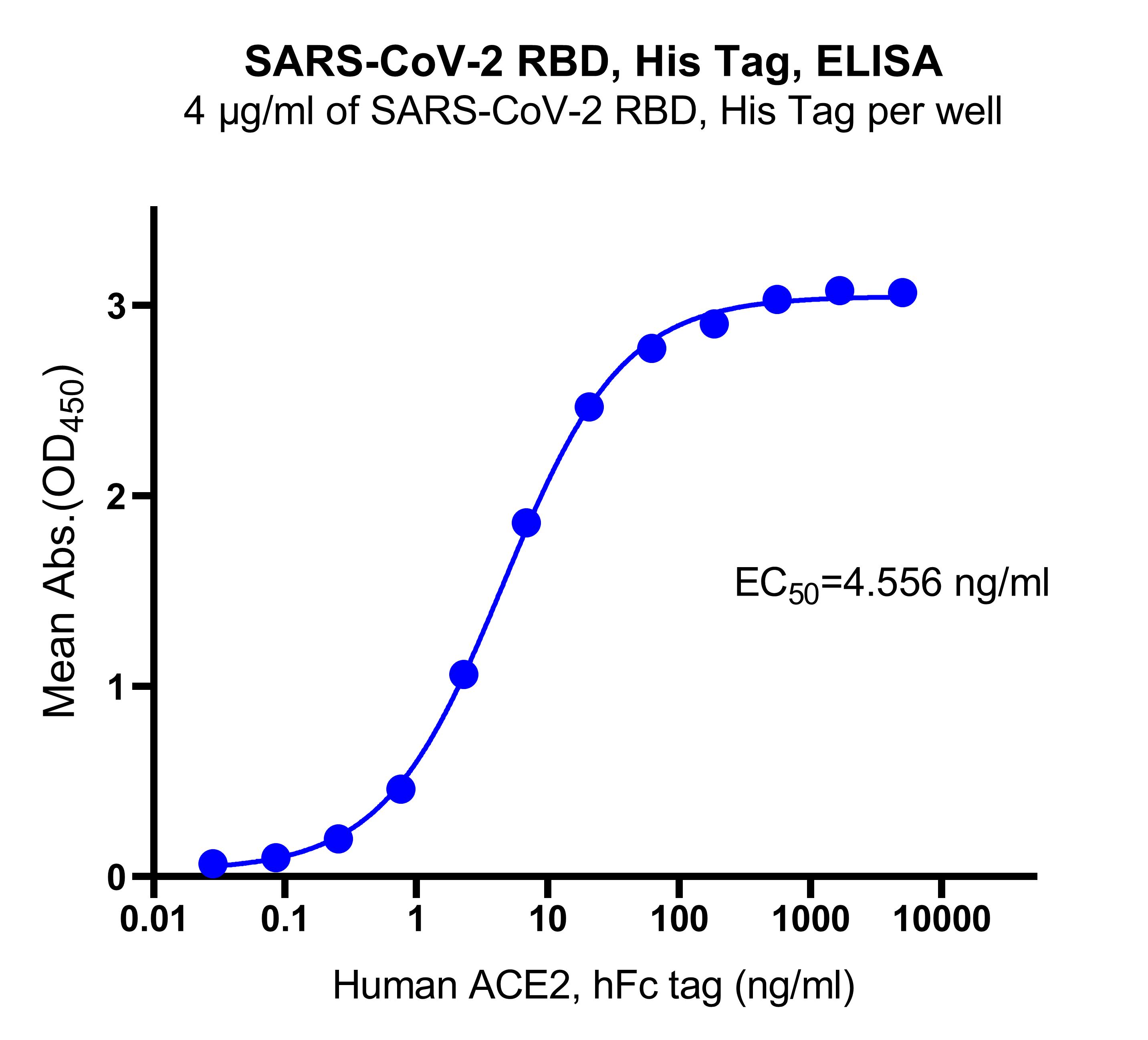 SARS-CoV-2 RBD, His Tag