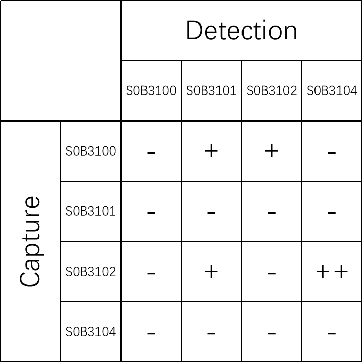 PSA Recombinant Rabbit mAb (SDT-195-44)