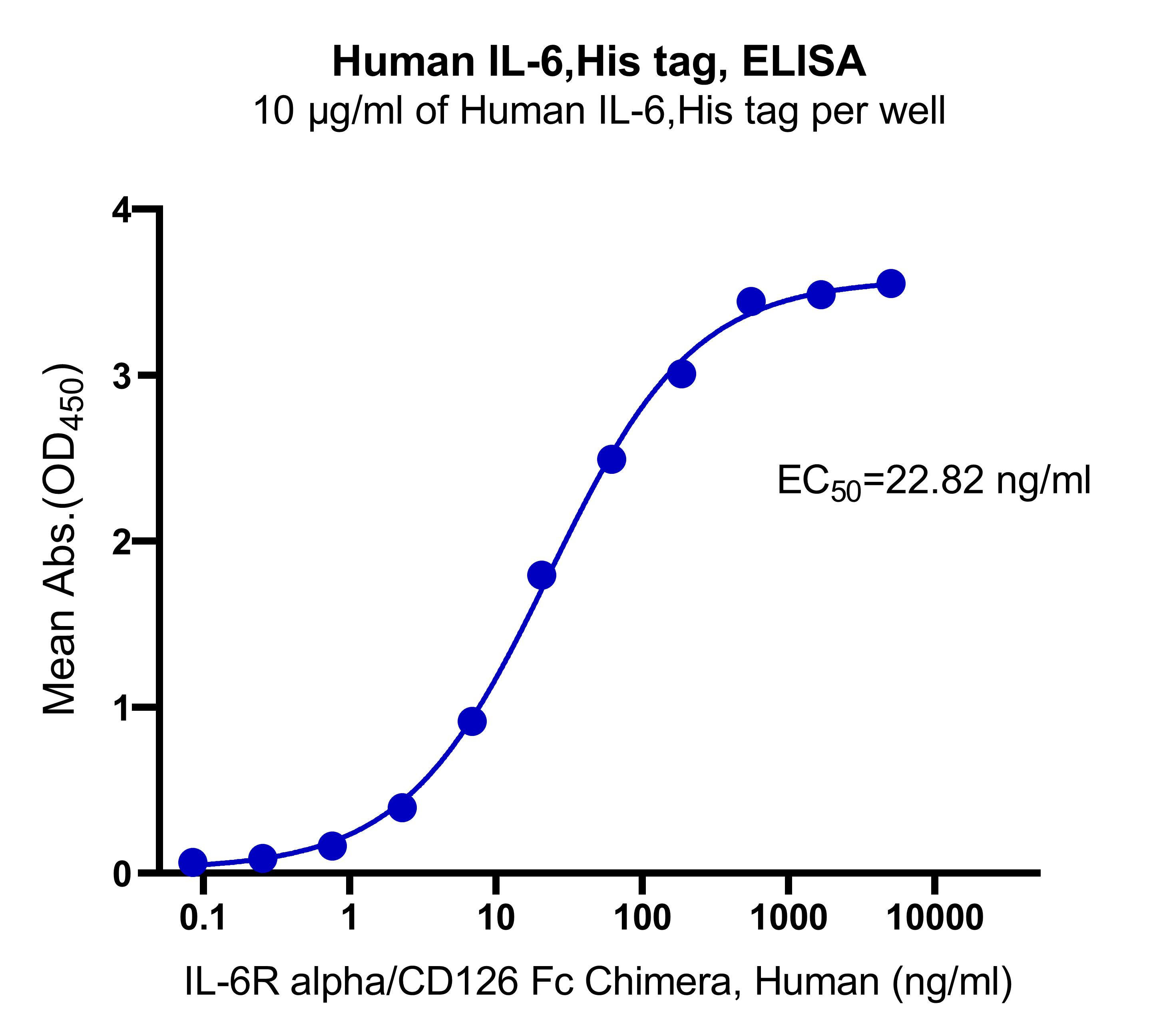 Human IL-6,His tag