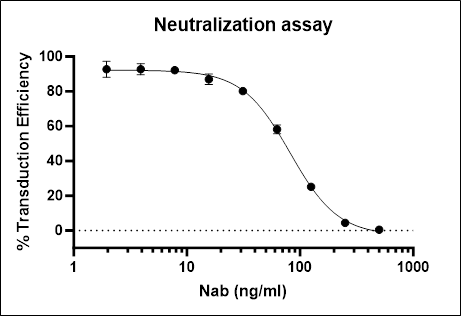 AAV2 (intact particle) Recombinant Mouse mAb (S-R435)
