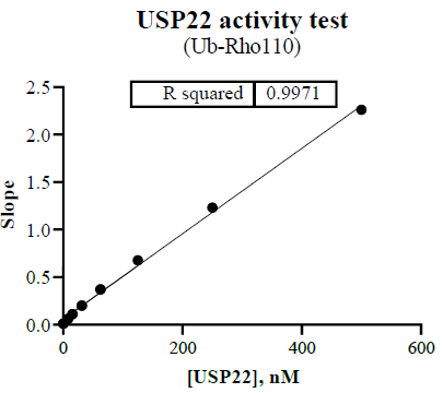 USP22 Protein