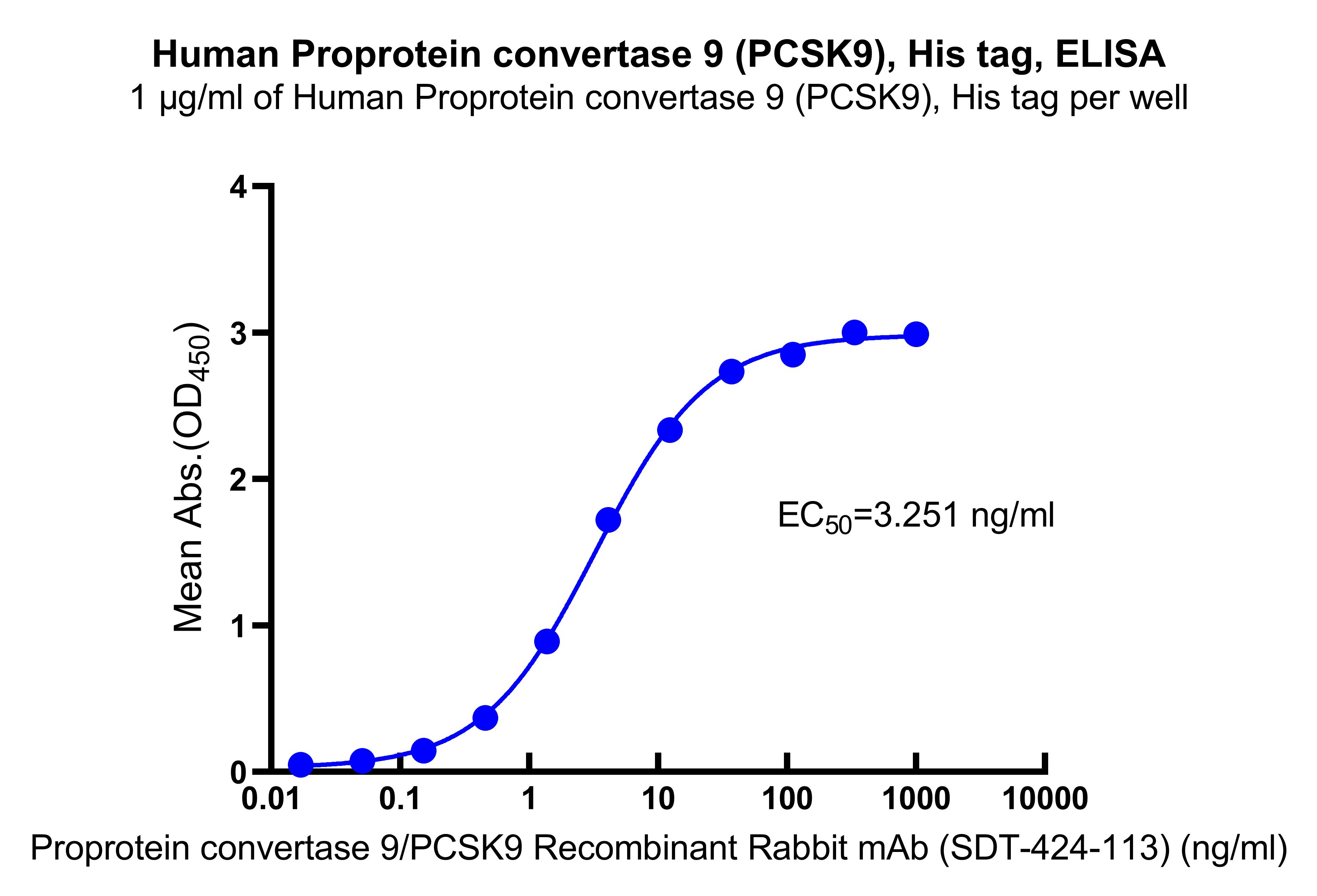 Human Proprotein convertase 9 (PCSK9), His tag