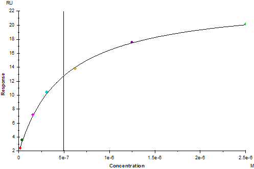 PD-L1/B7-H1 His Tag Protein, Mouse