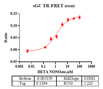 sGCα1/sGCβ1 Protein