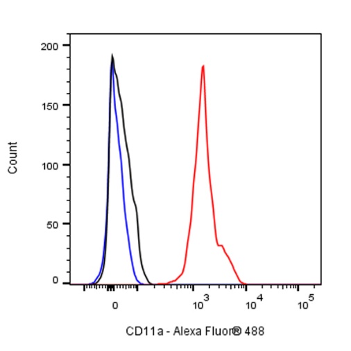 Mouse Anti-Human CD11a Antibody