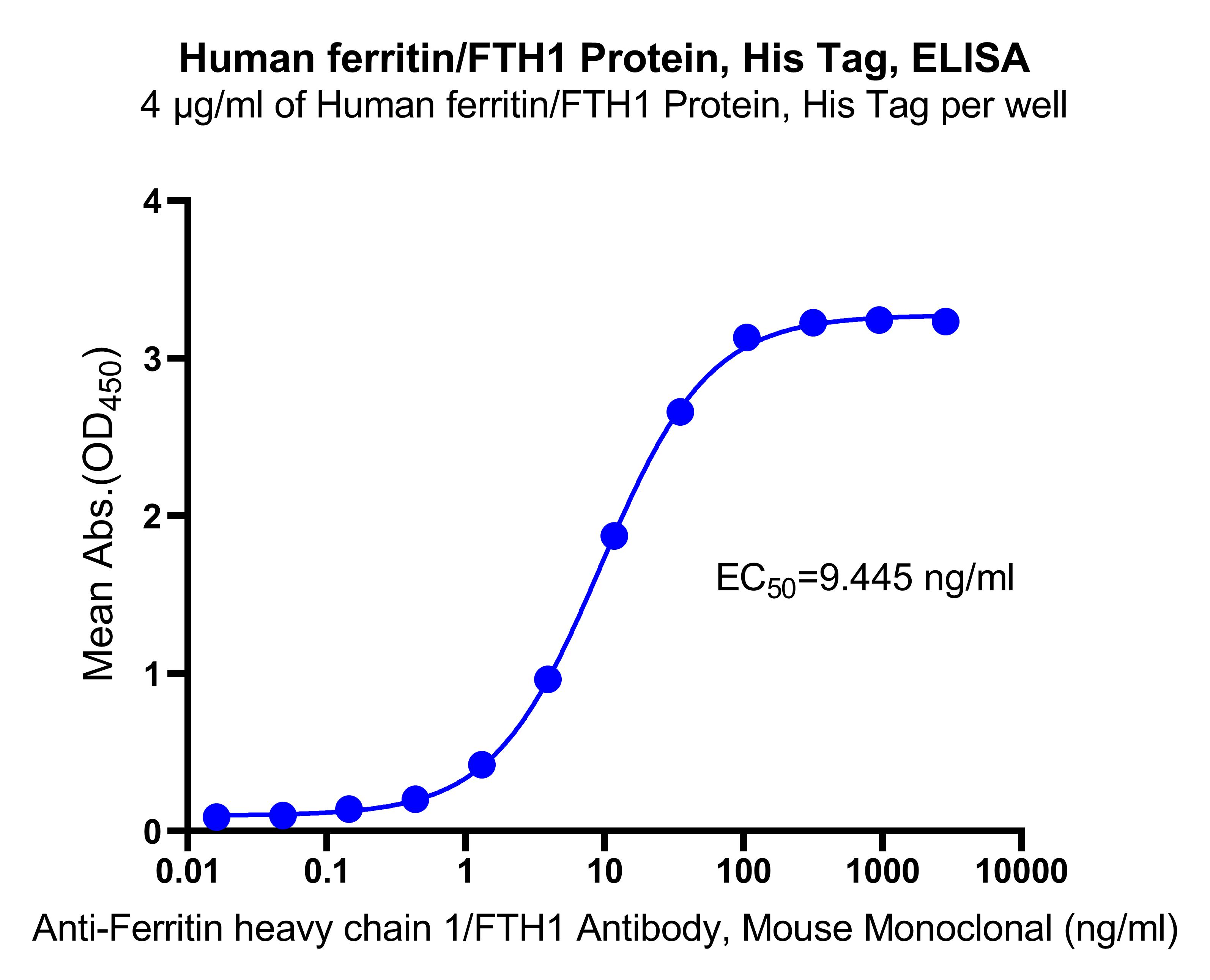 Human ferritin/FTH1 Protein, His tag