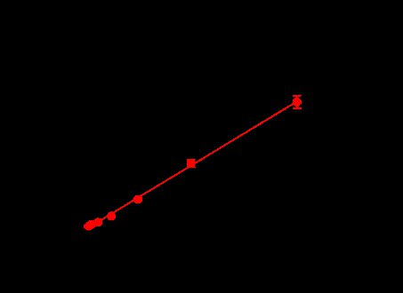 SRC Protein