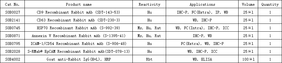 Exosome  Antibody MiniAb Set