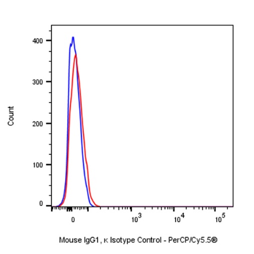 PerCP-Cy5.5 Mouse IgG1, κ Isotype Control Antibody (S-844-79)