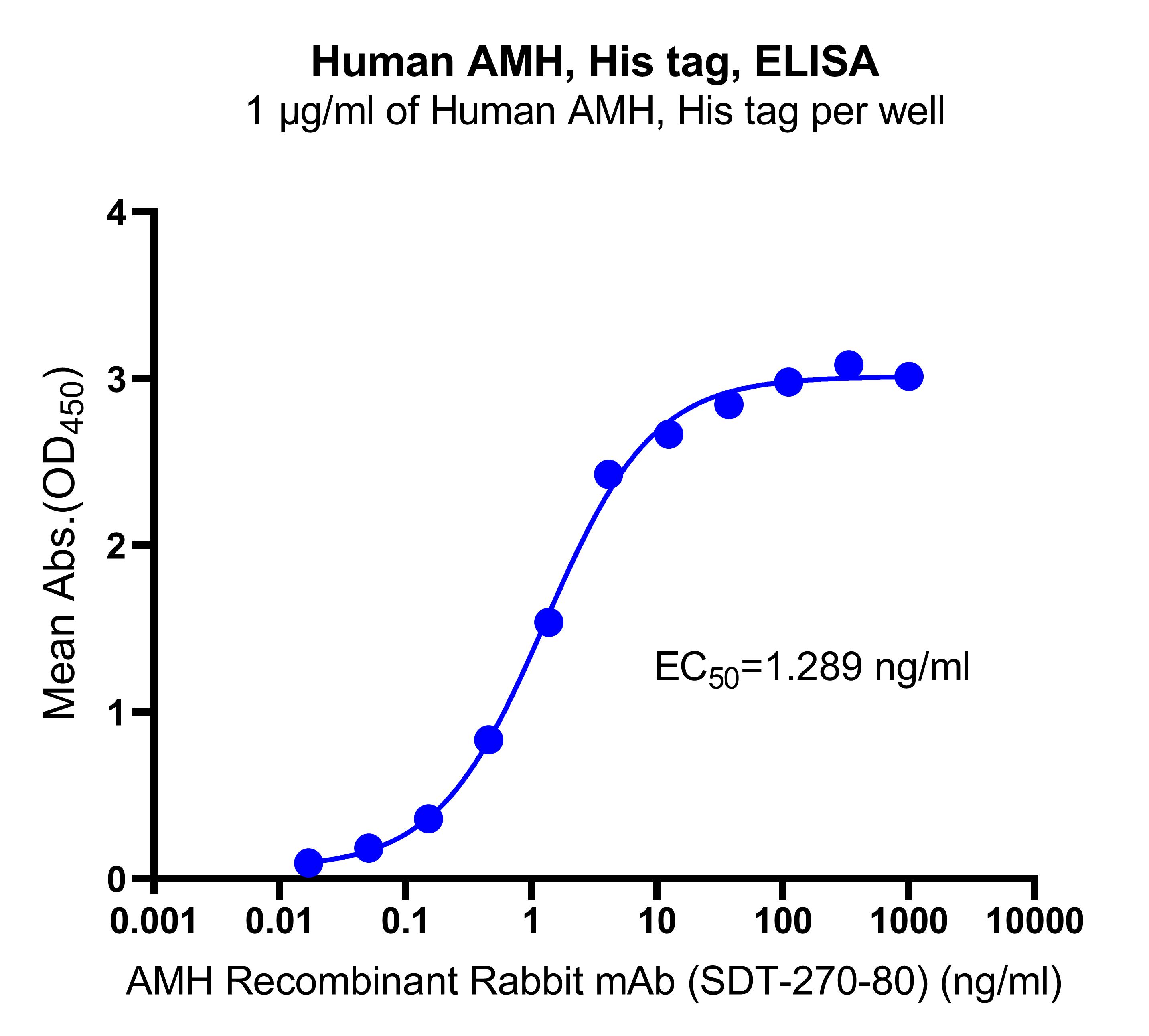 Human AMH, His tag