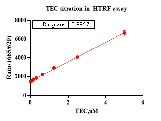 TEC Protein